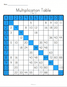 Multiplication Table Worksheet