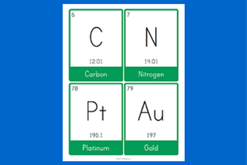 science periodic table flash cards