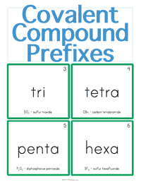 Prefixes for Covalent Compounds Flashcards
